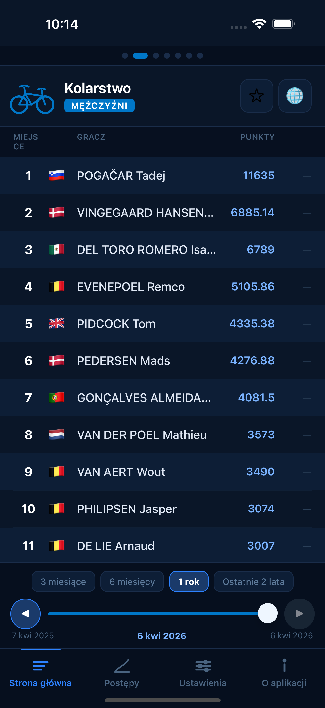 Cycling world rankings