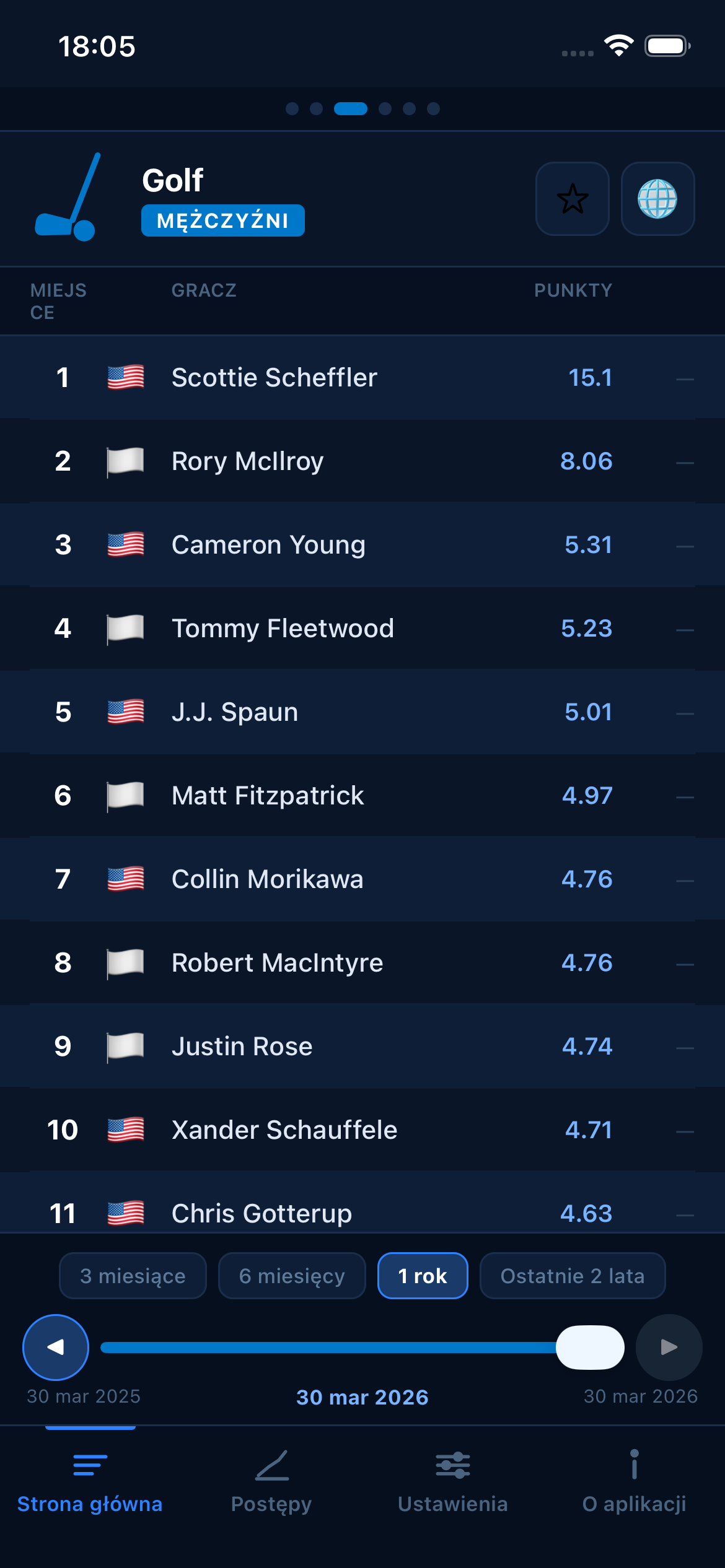 Golf world rankings