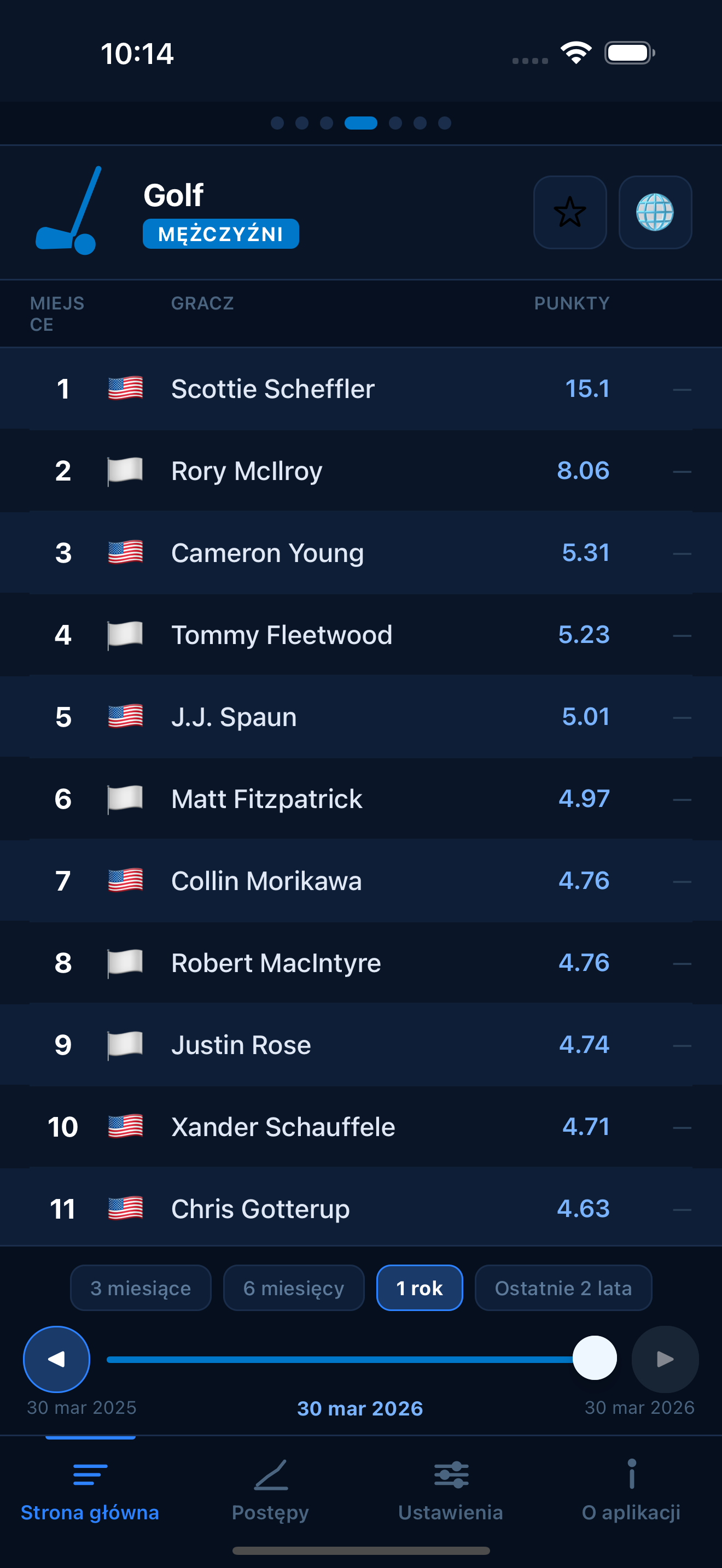 Golf world rankings