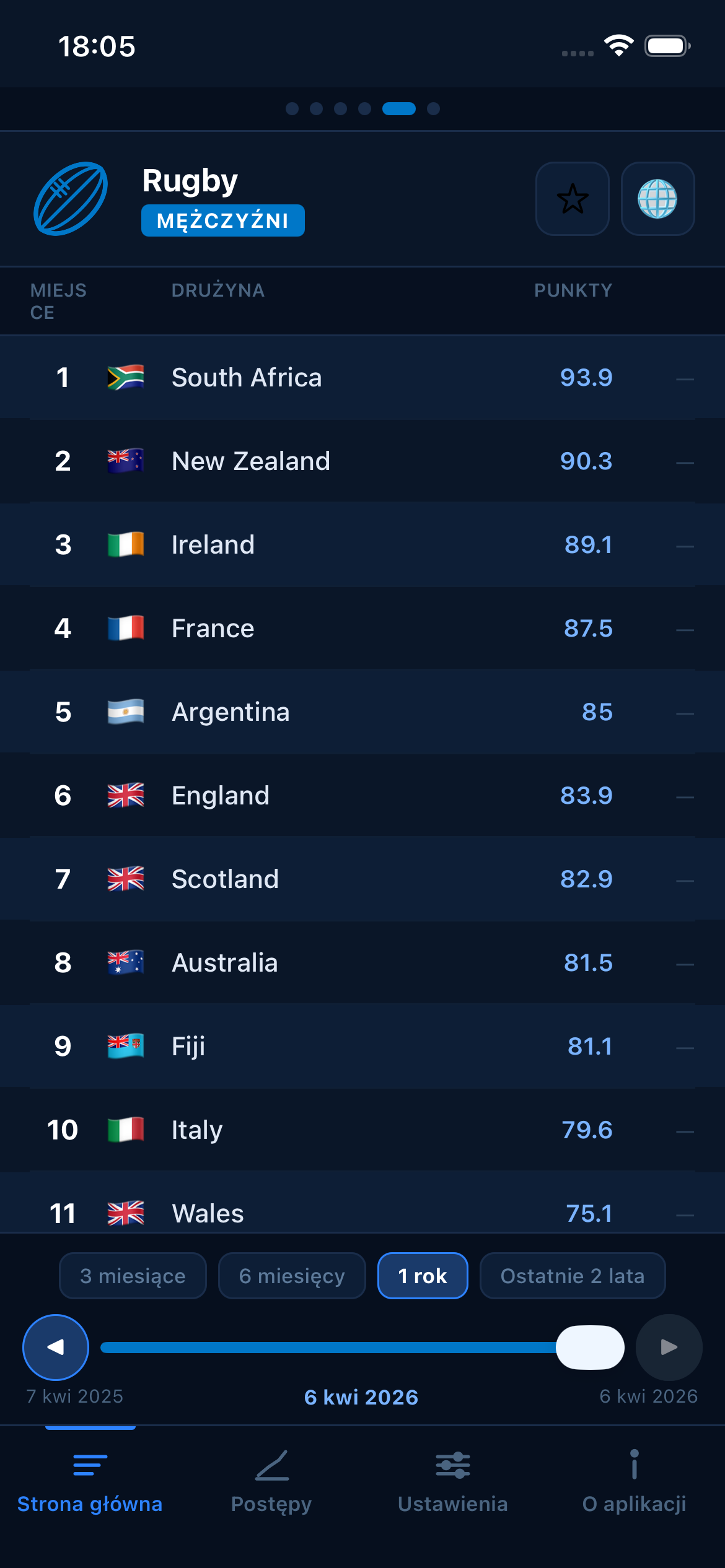 Rugby world rankings