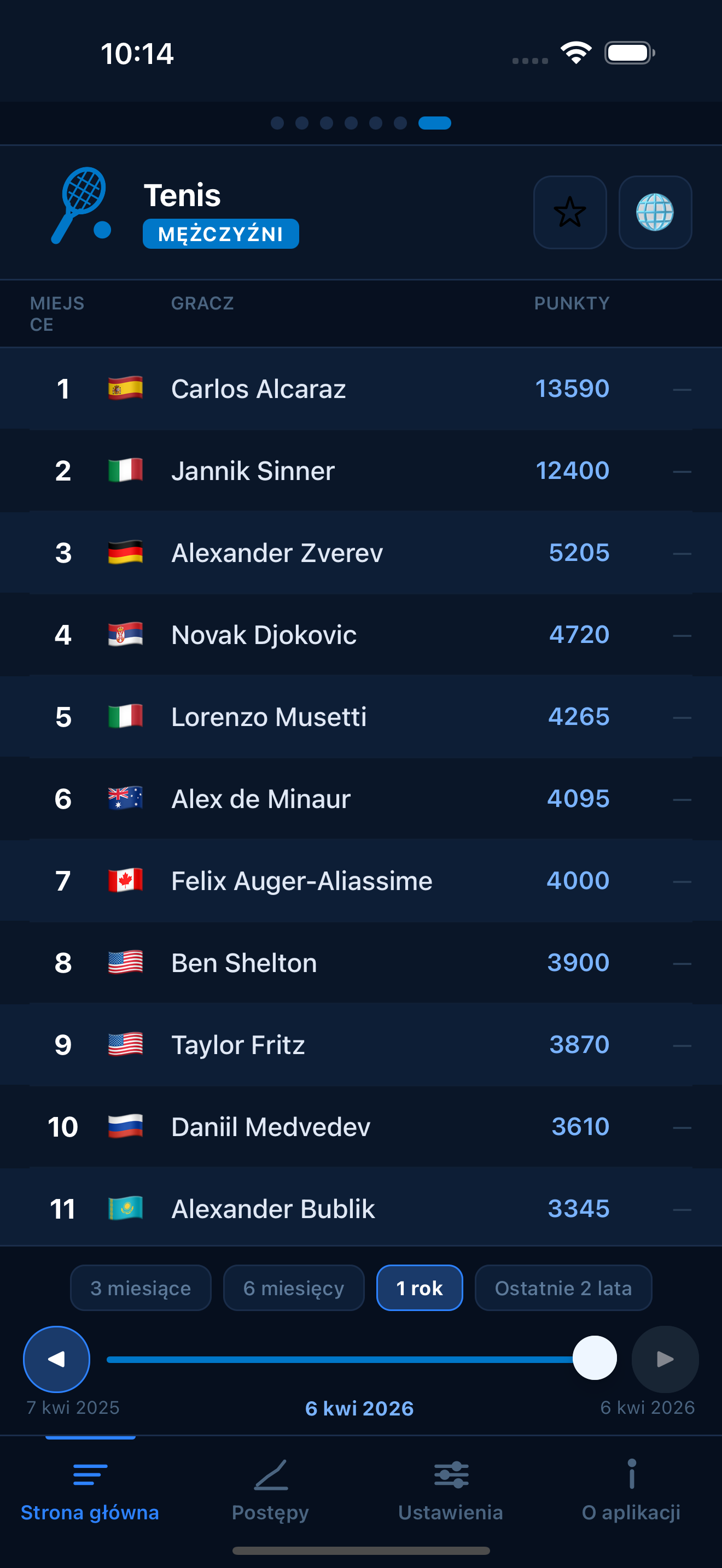 Tennis world rankings