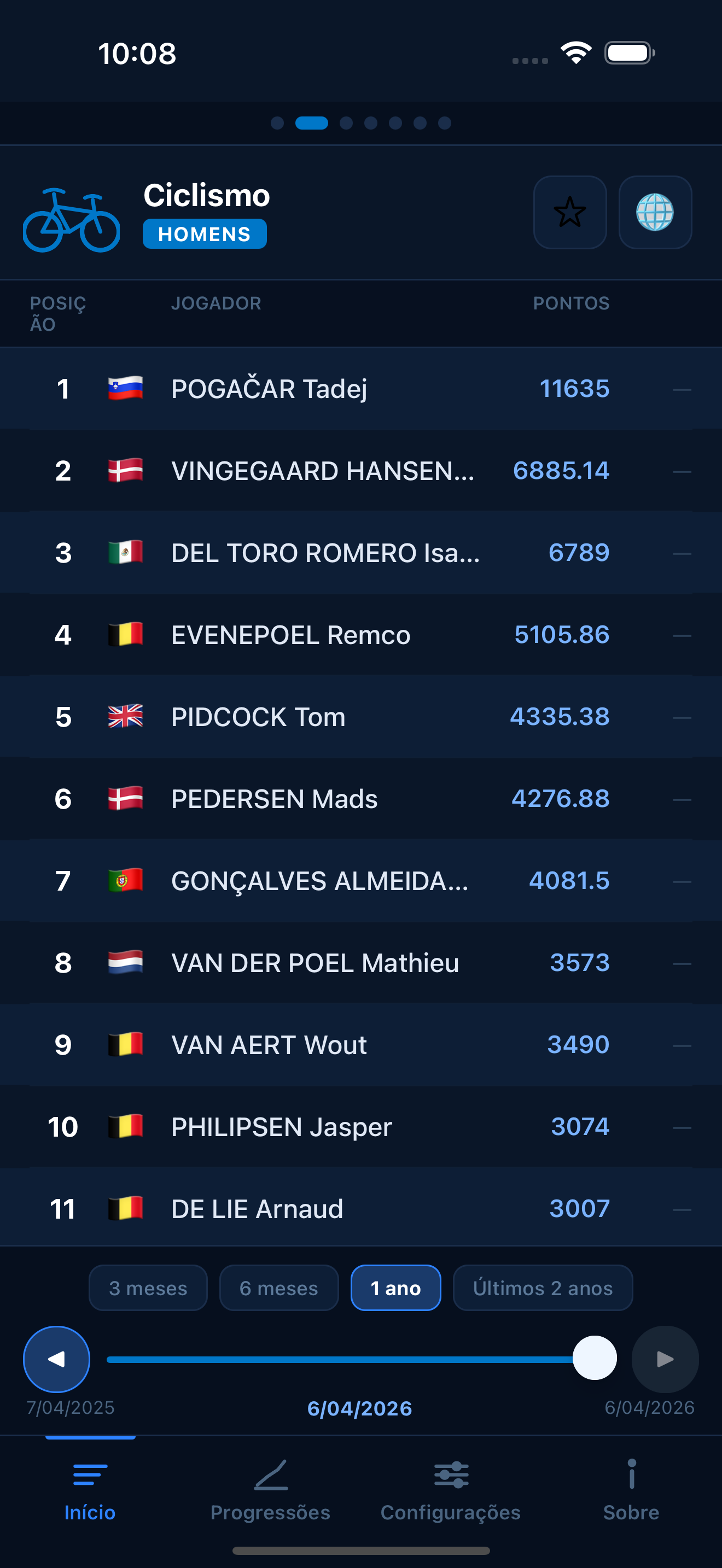 Cycling world rankings