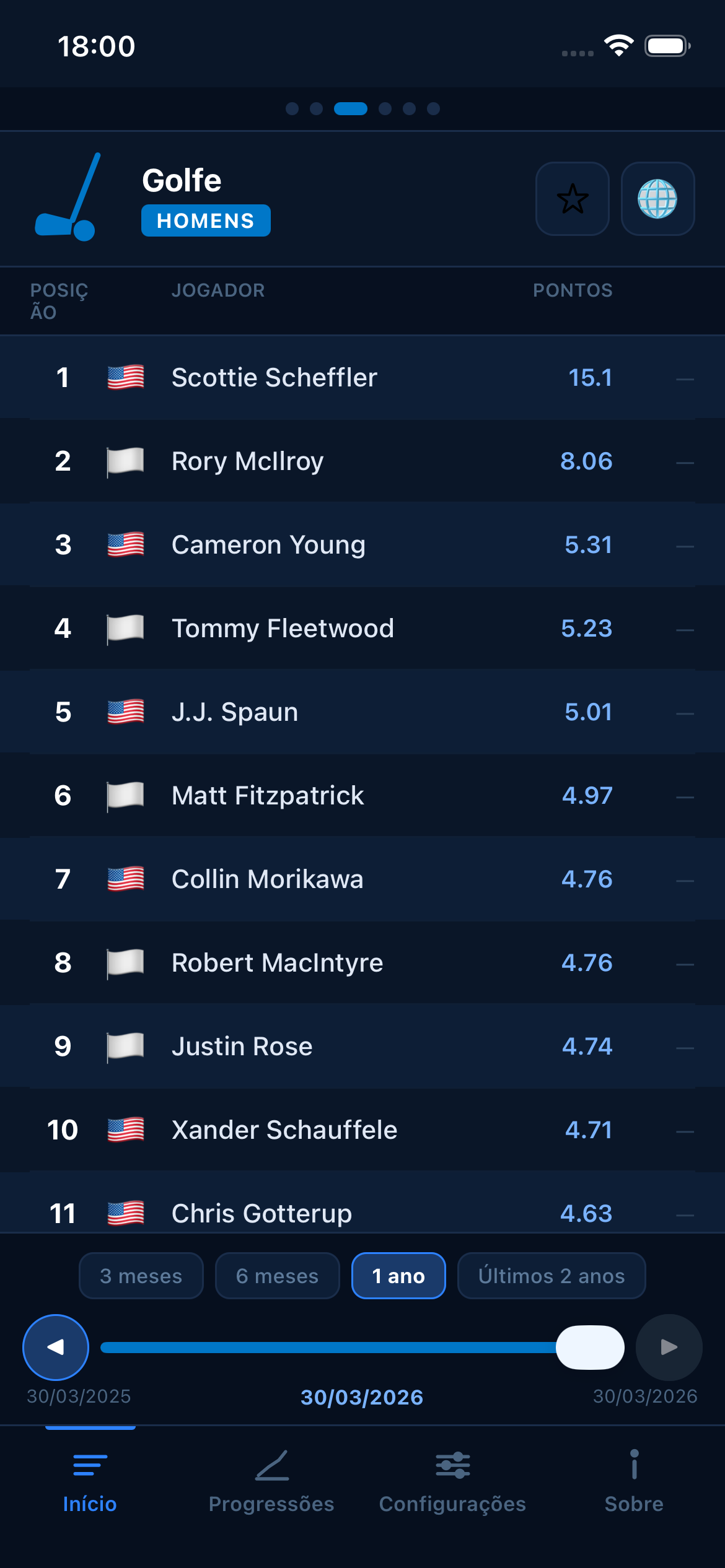 Golf world rankings