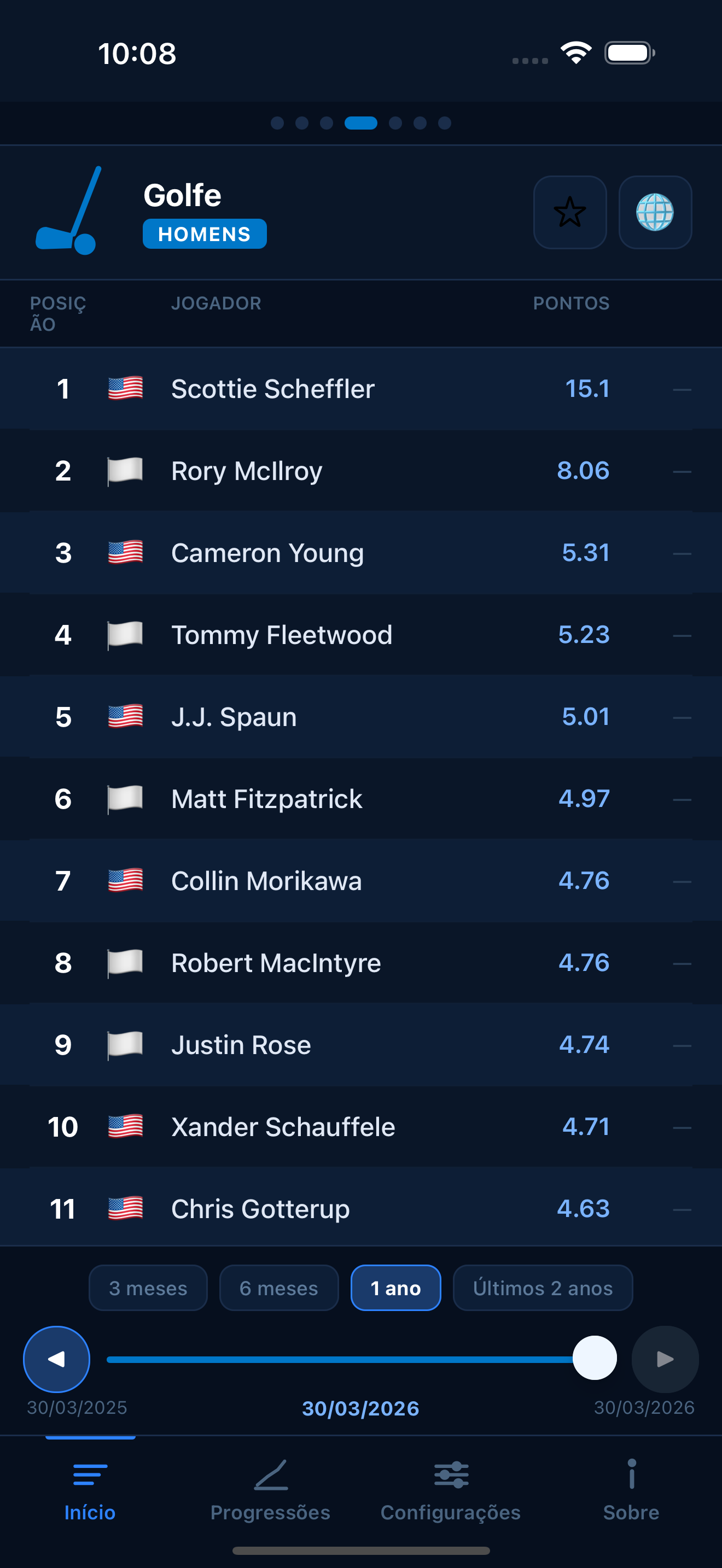 Golf world rankings