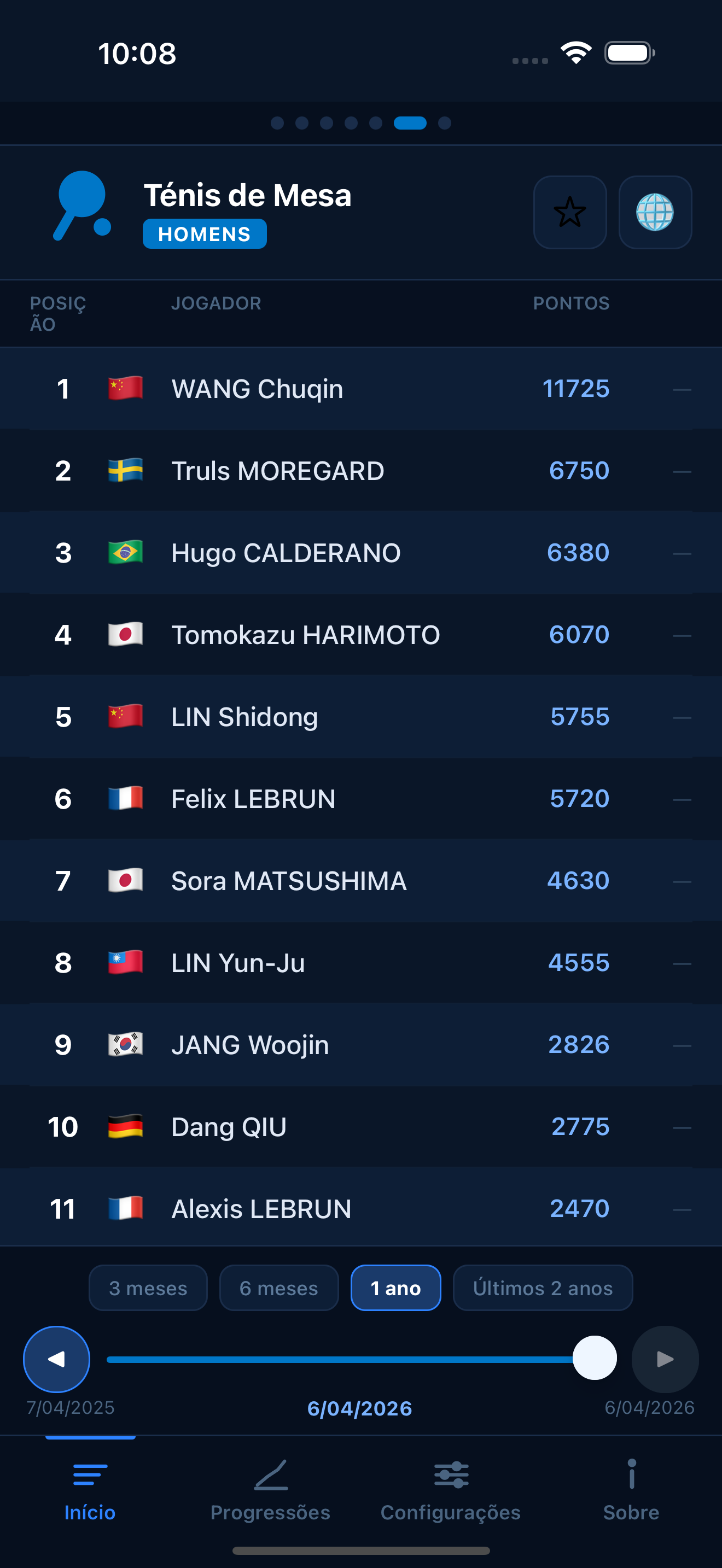 Table Tennis world rankings