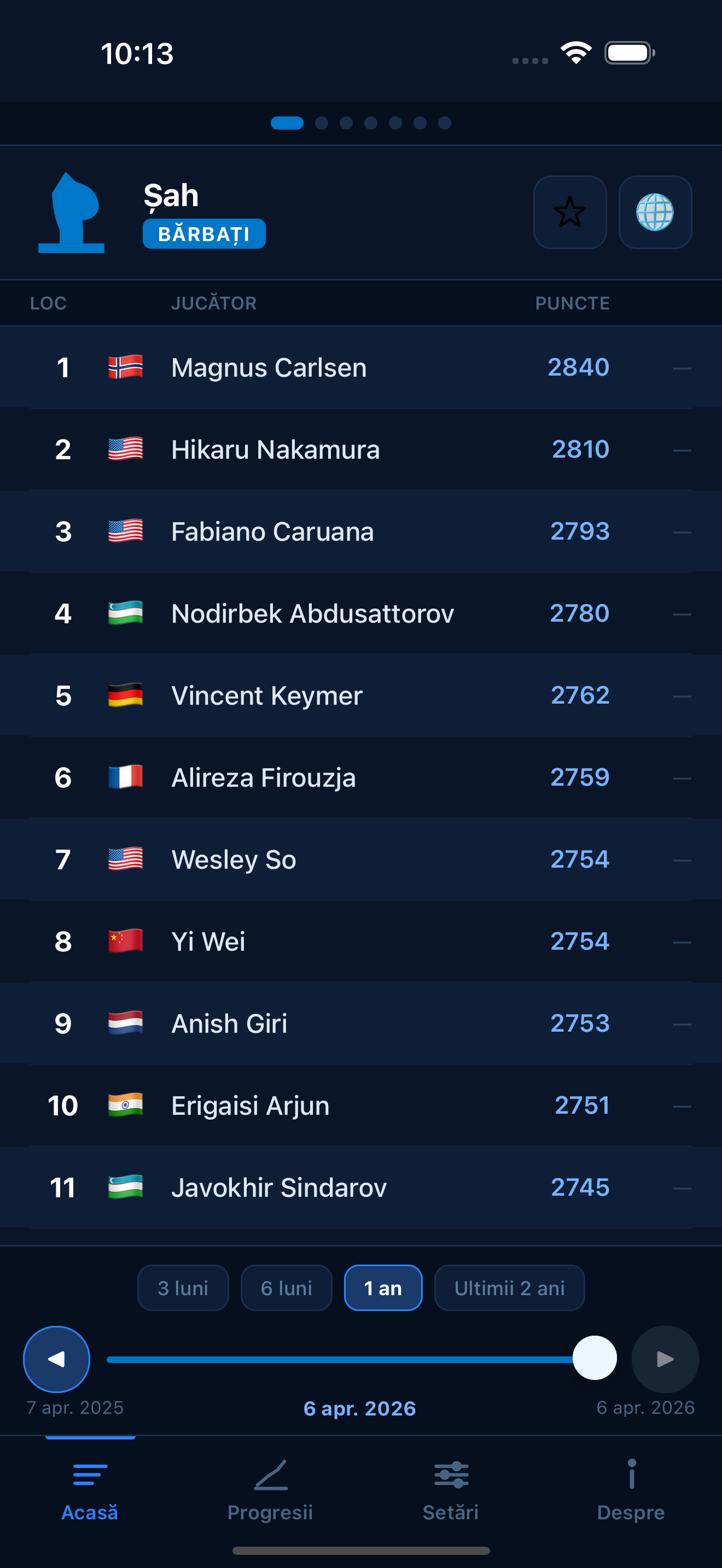 Chess FIDE ratings