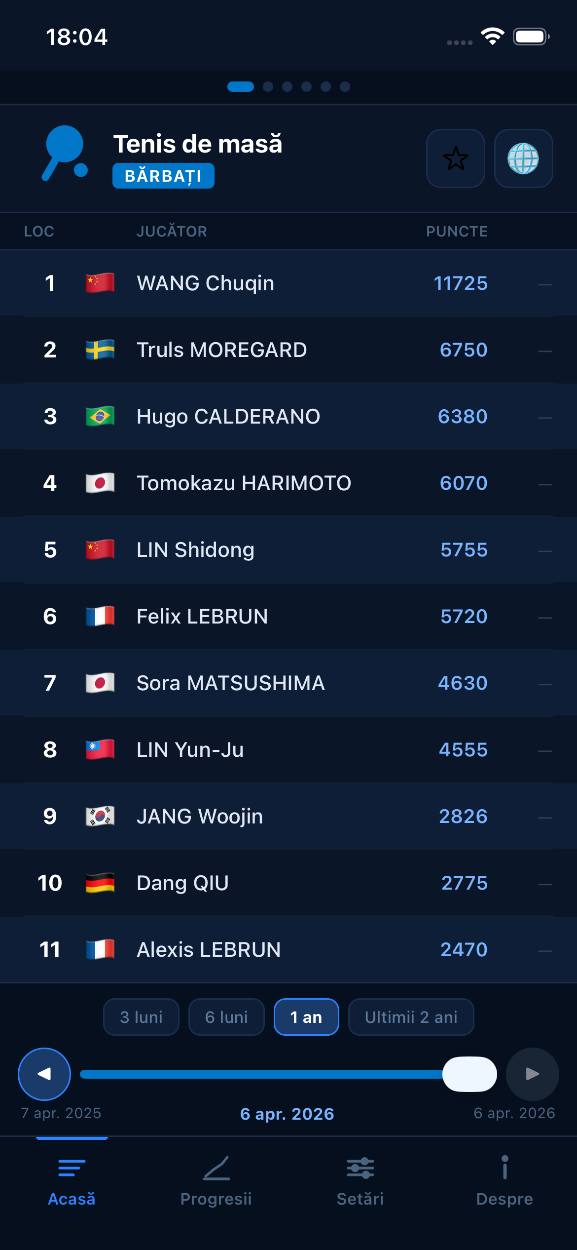 Table Tennis world rankings