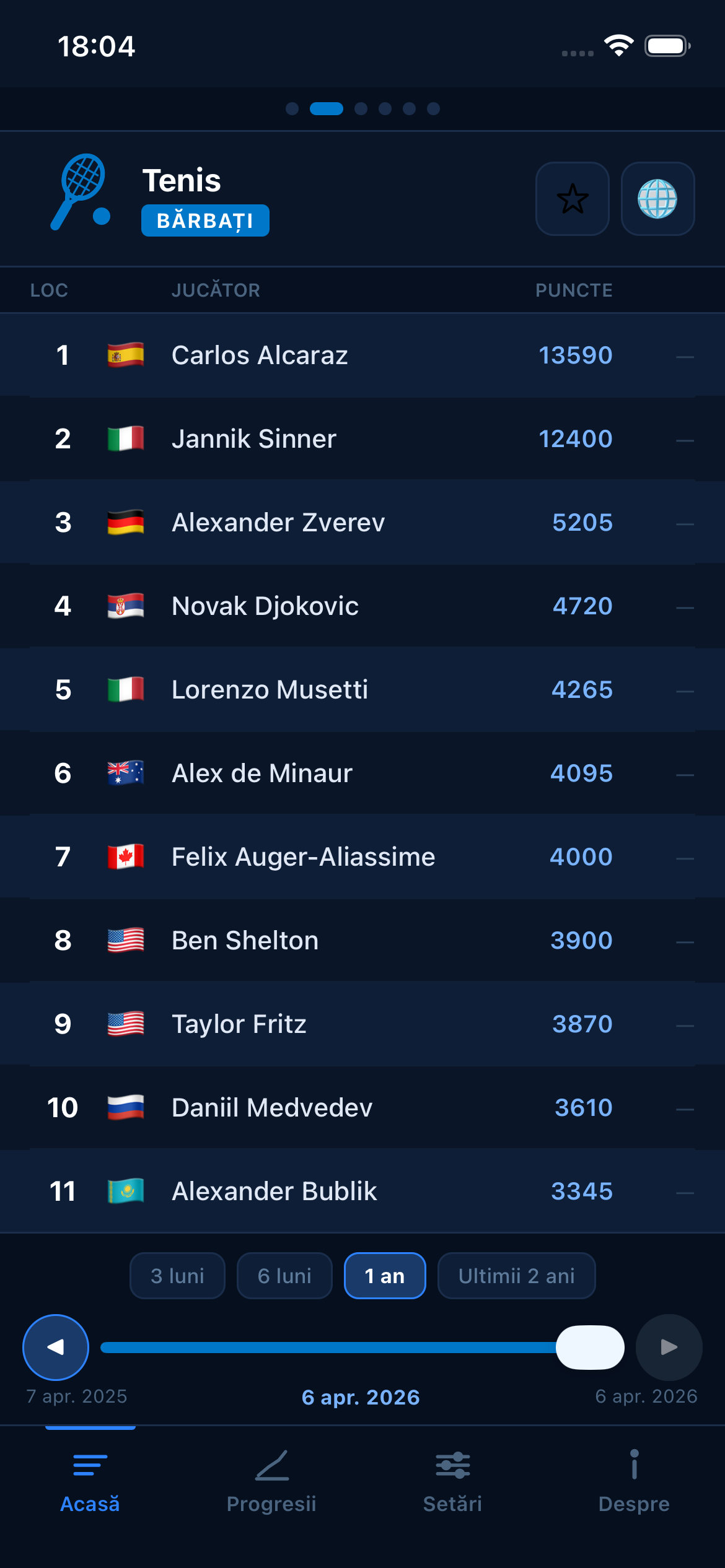 Tennis world rankings