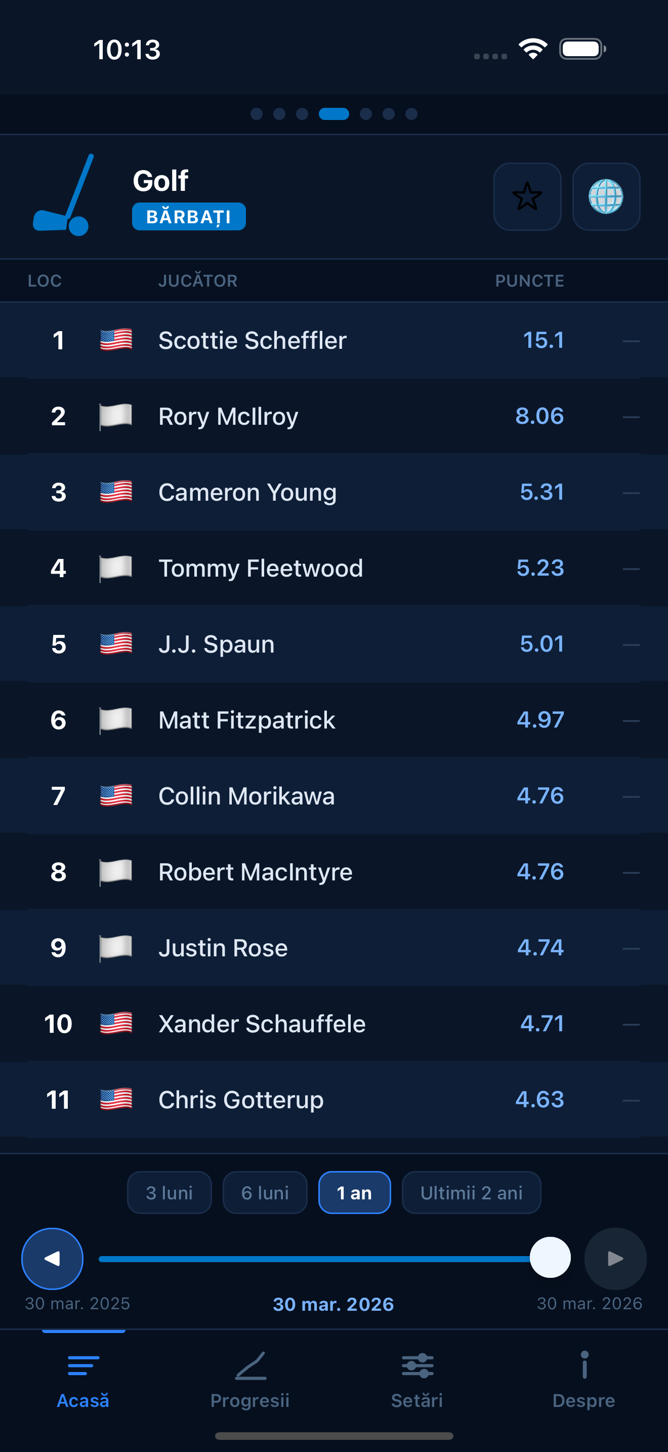 Golf world rankings