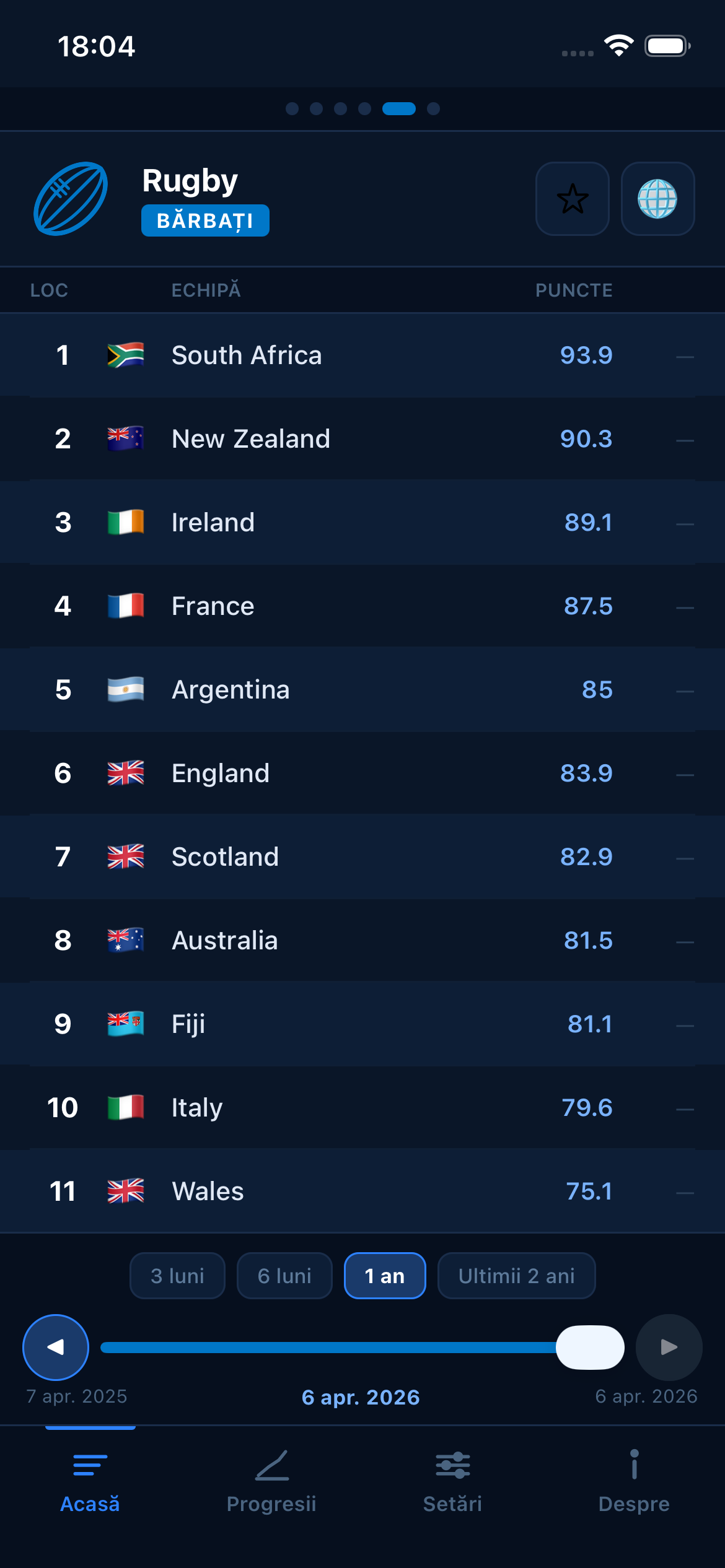 Rugby world rankings