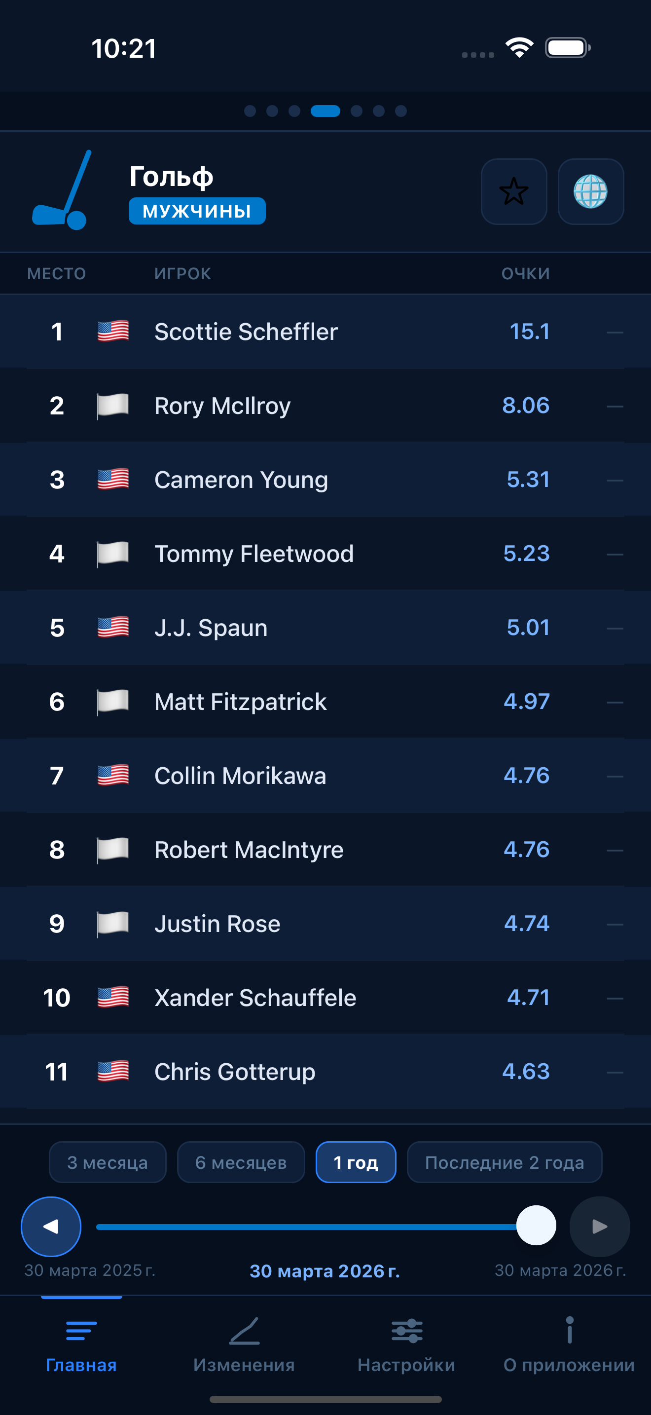 Golf world rankings
