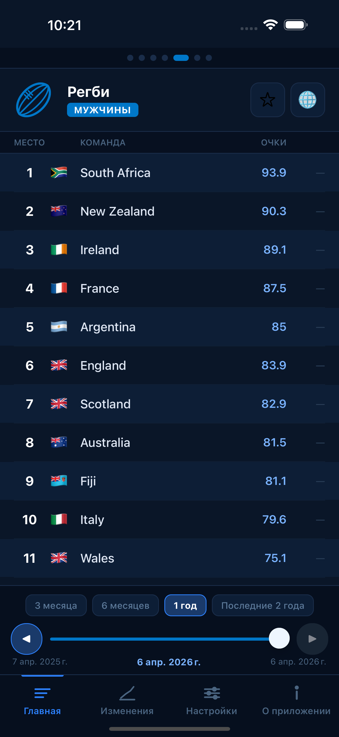 Rugby world rankings