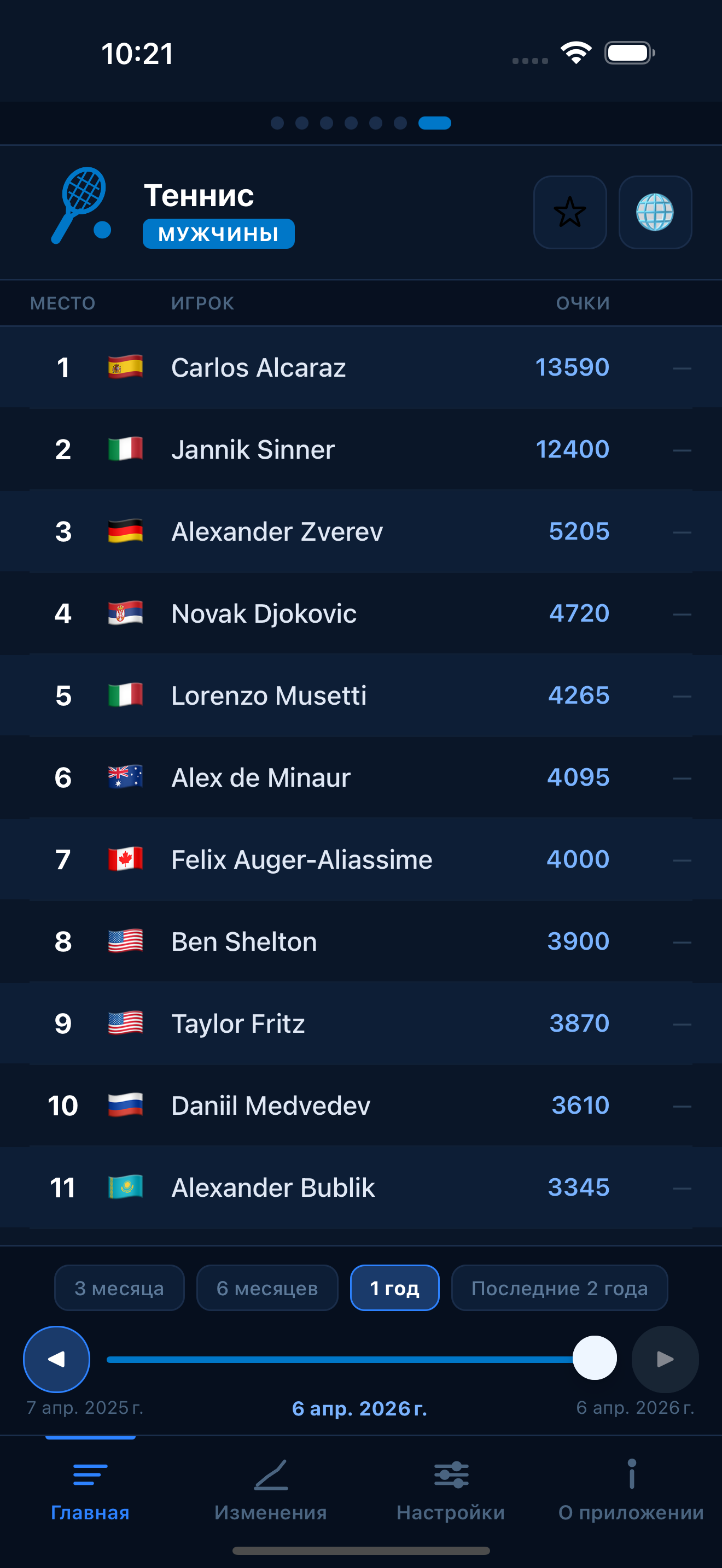 Tennis world rankings