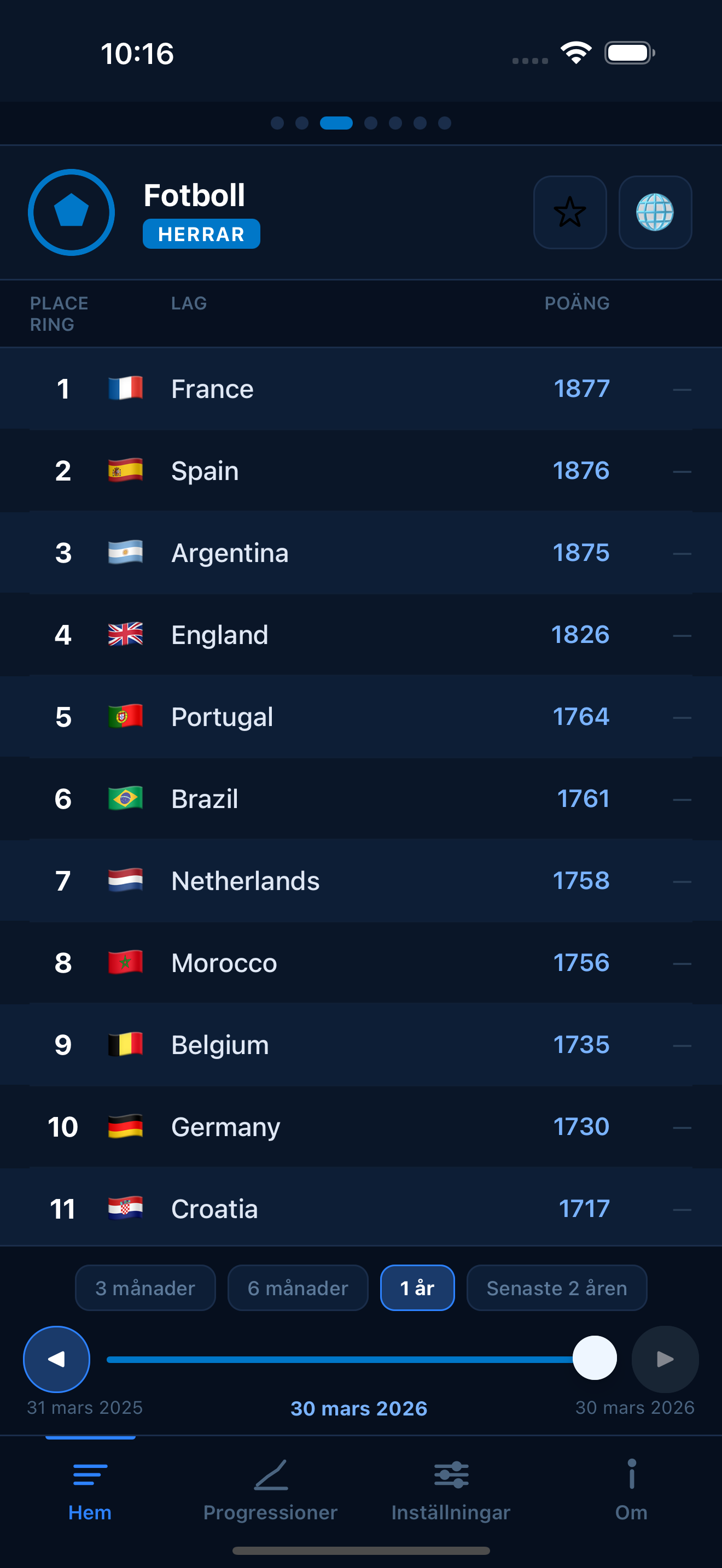 Football FIFA world rankings