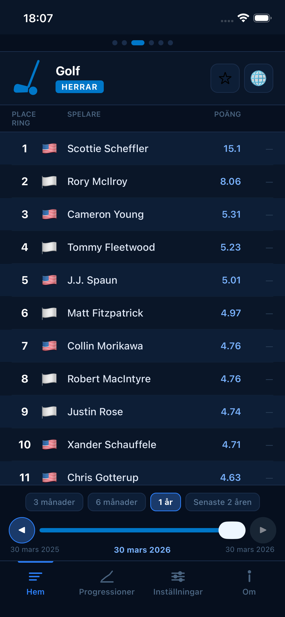 Golf world rankings