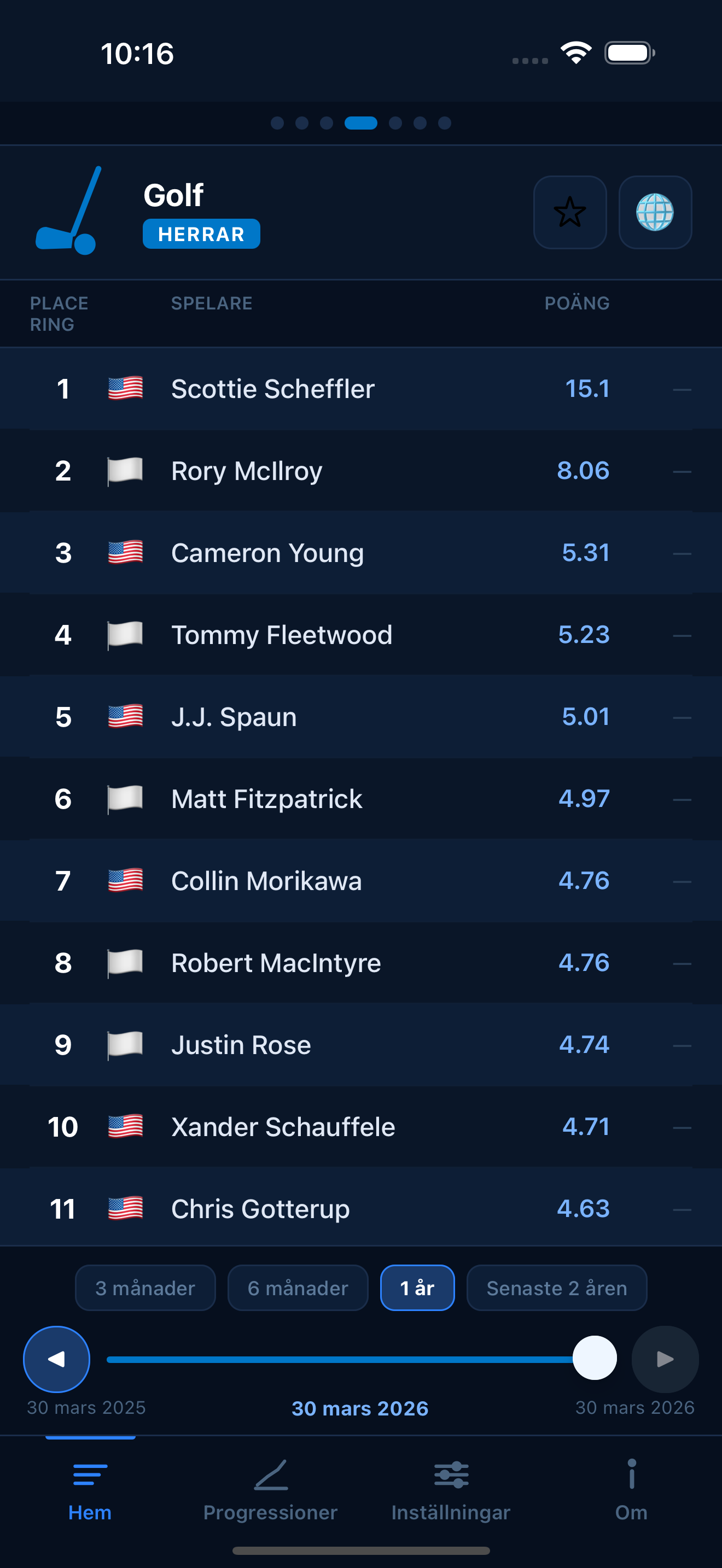 Golf world rankings