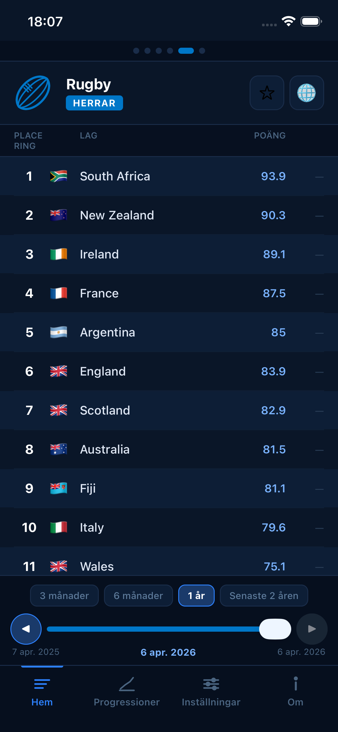 Rugby world rankings