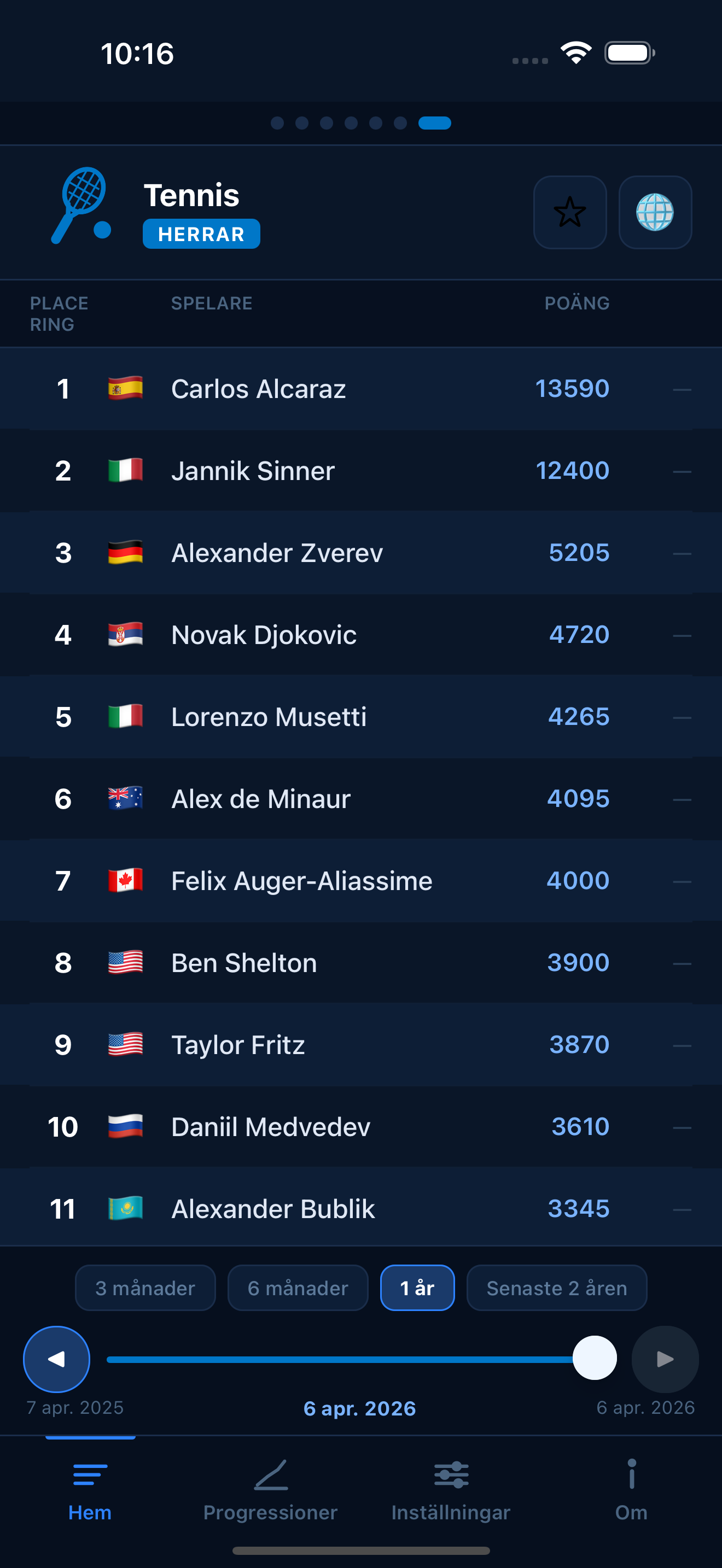 Tennis world rankings
