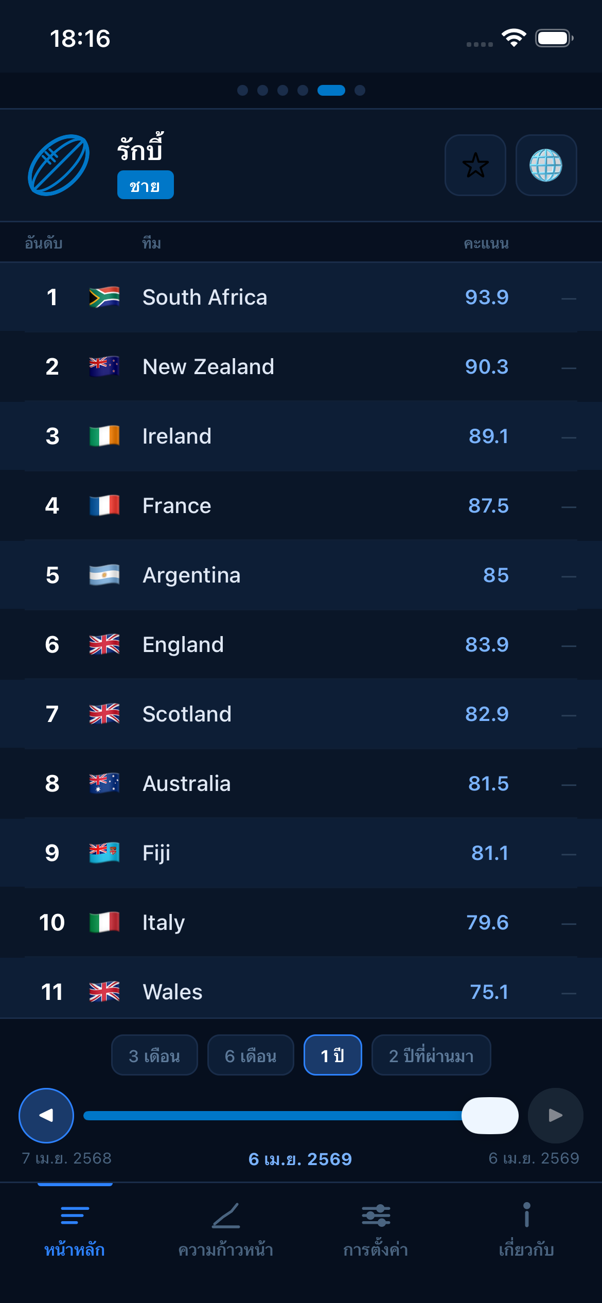 Rugby world rankings
