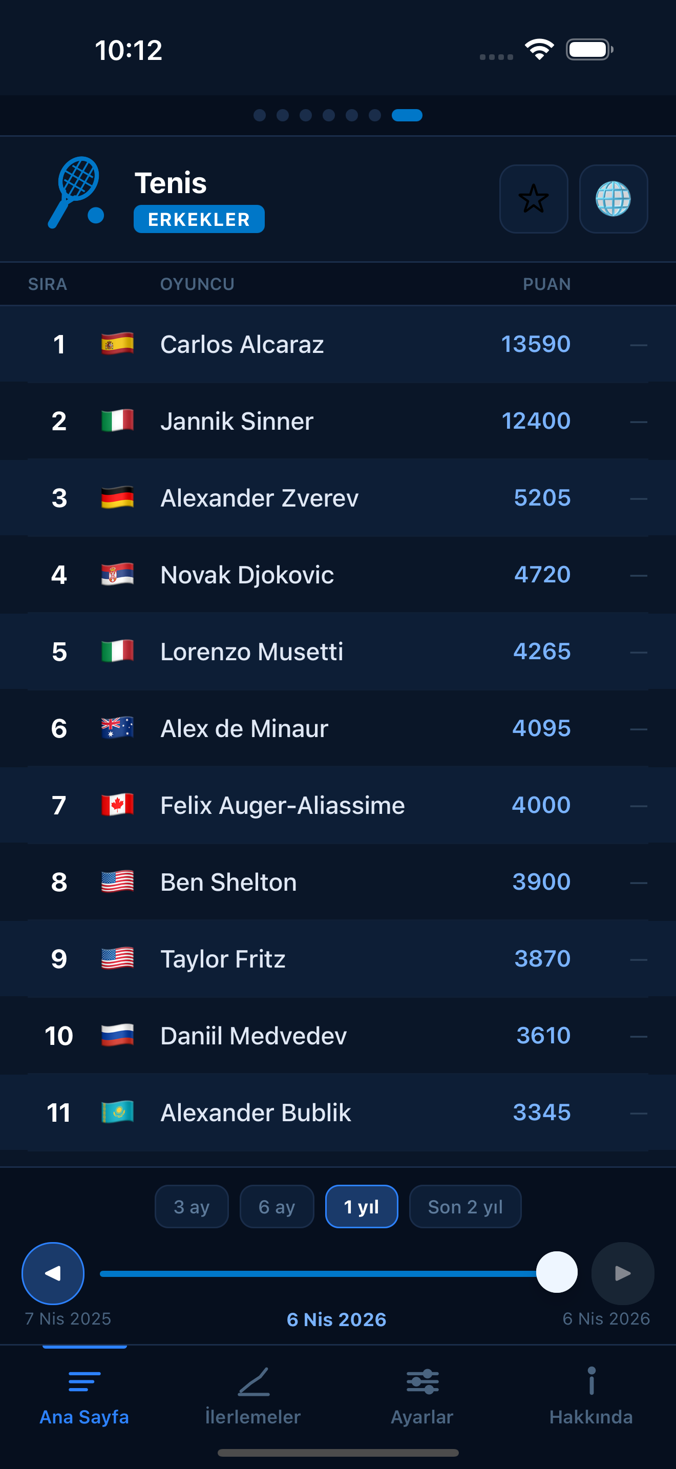 Tennis world rankings