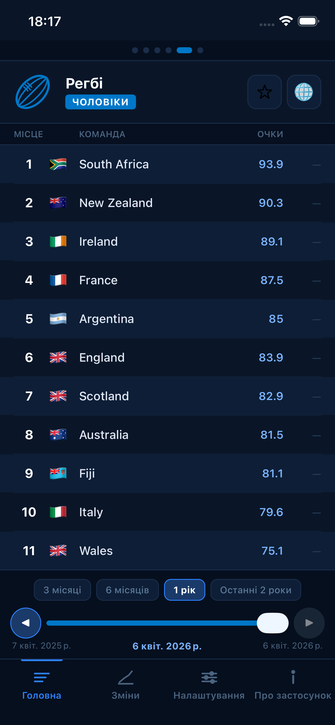 Rugby world rankings