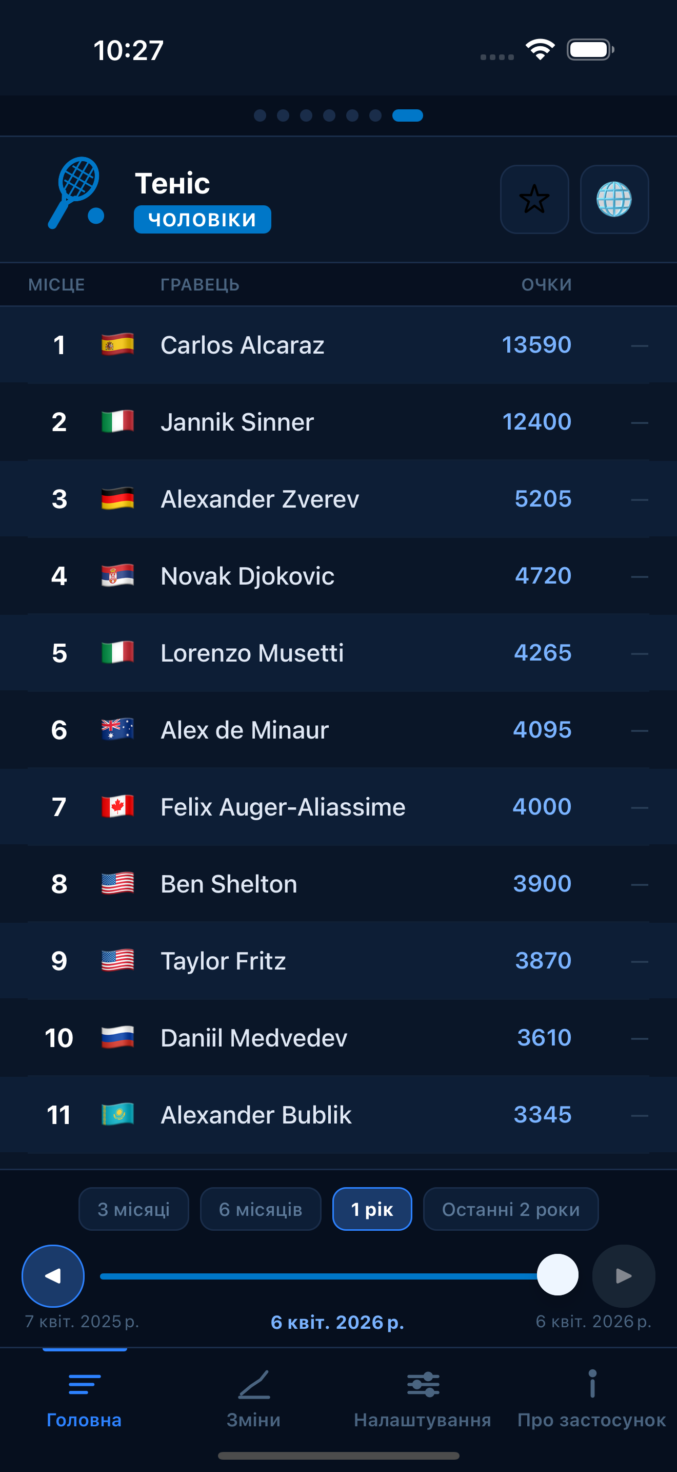 Tennis world rankings