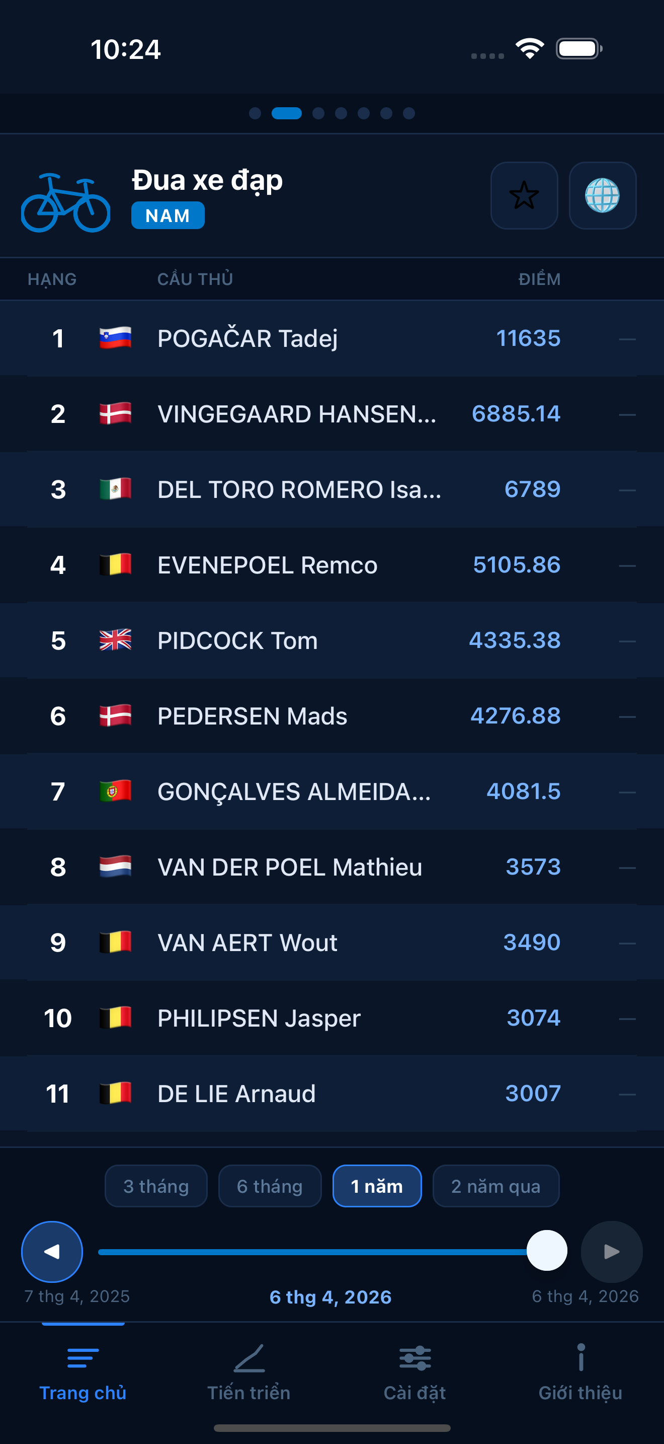 Cycling world rankings