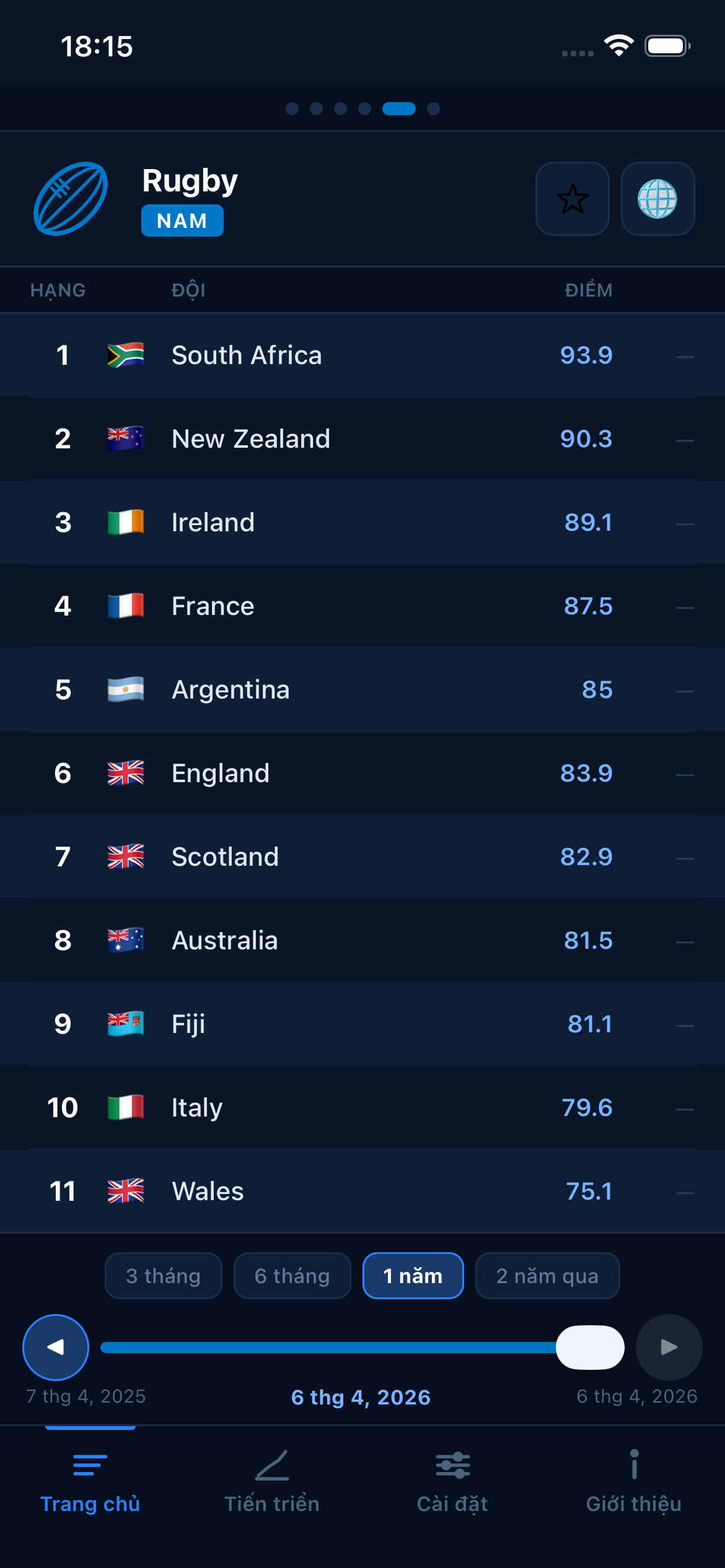 Rugby world rankings