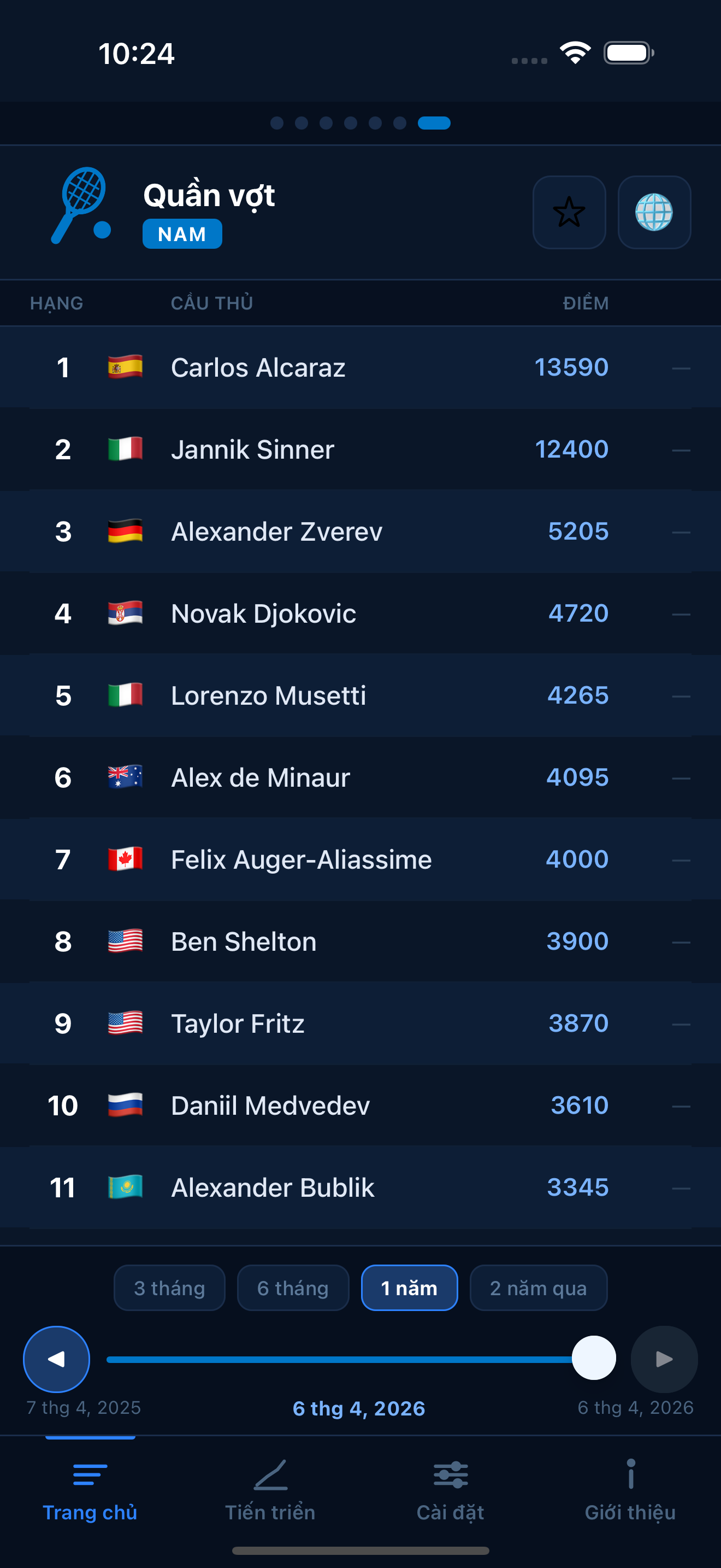 Tennis world rankings