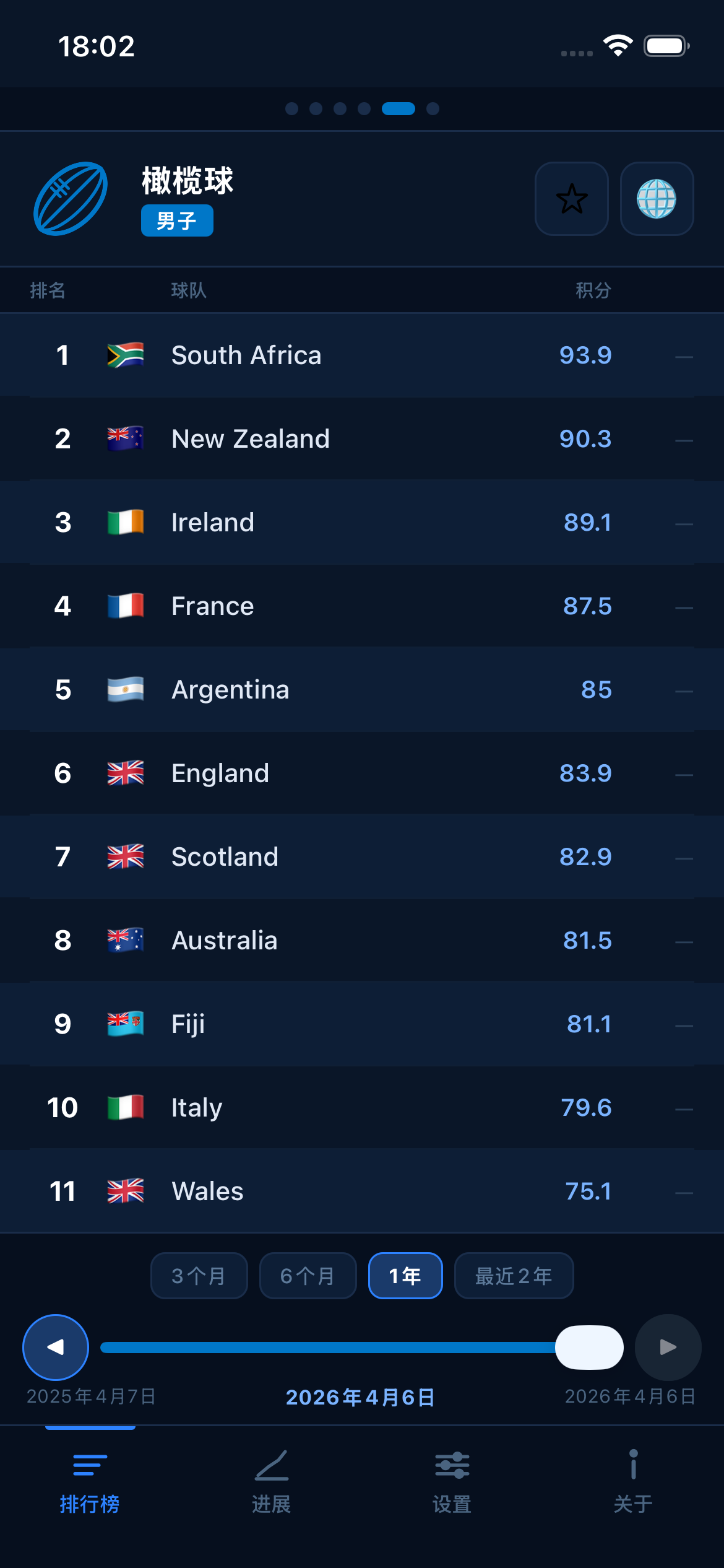 Rugby world rankings