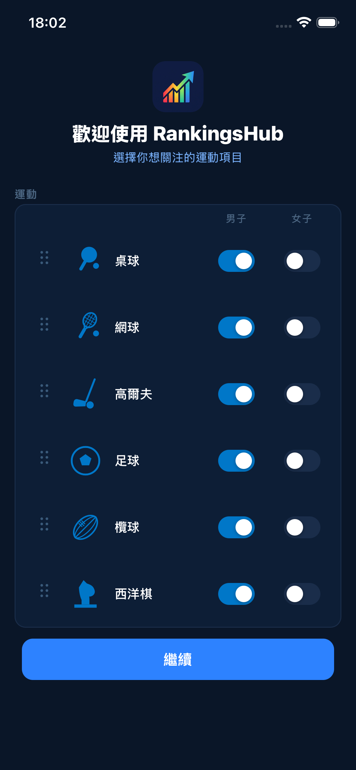 RankingsHub — onboarding