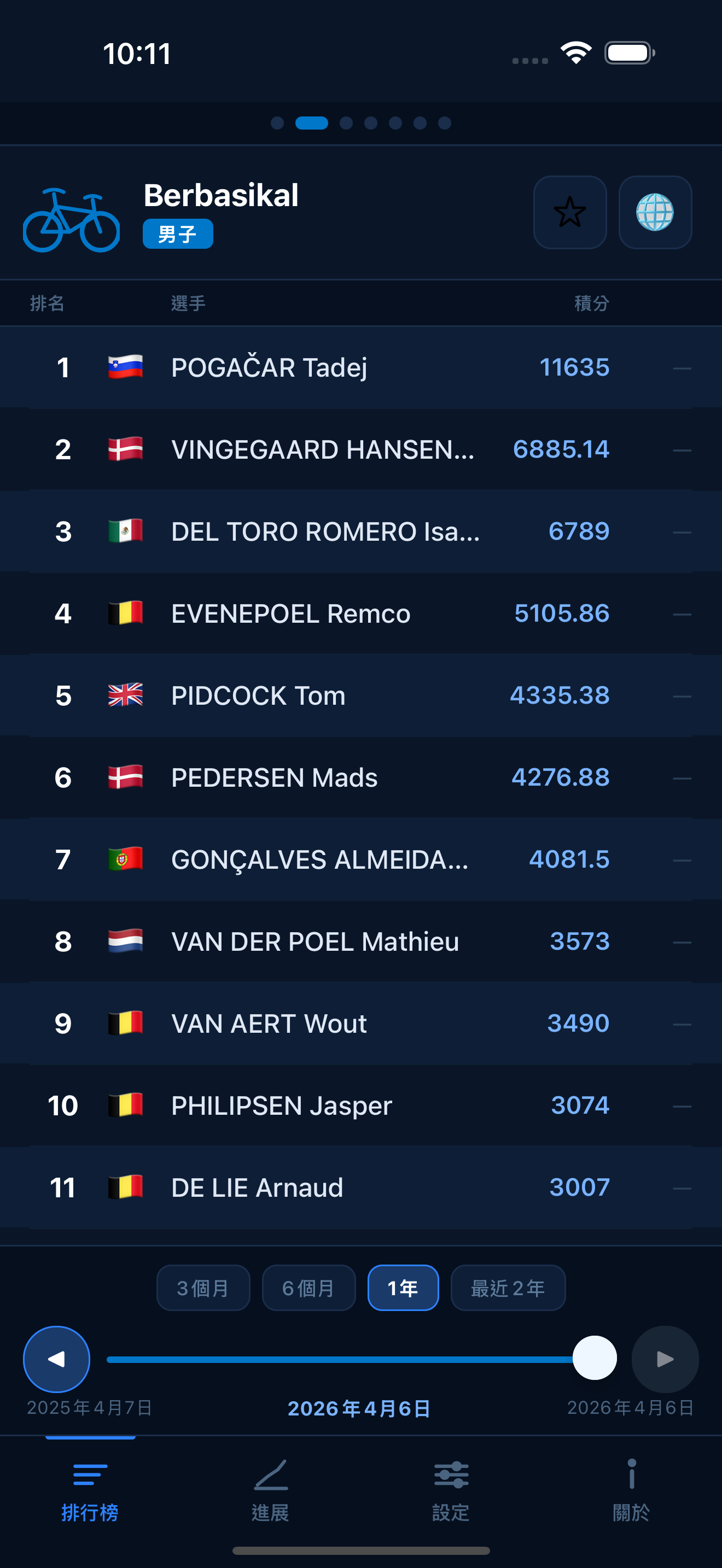 Cycling world rankings