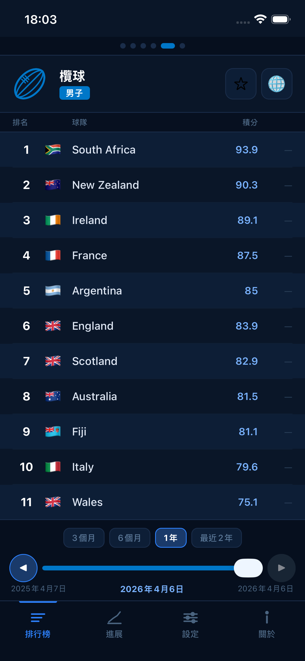 Rugby world rankings